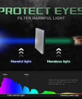 Diagram showing light filtration of Panoramic Auto Darkening Welding Helmet With True Color Vision for eye protection.