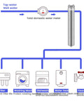 Diagram of Beefy Stainless Steel Whole House Water Filter Housing With Dual Three Quarters Inch NPT Ports 20 Inch By Two And A Half Inch Sediment Filter System connected to home appliances.