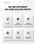 Graphic showing six core selling points for Heavy Duty Vacuum Glass Lifter With Powerful Electric Suction Grippers.