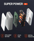 Exploded view of battery components showing intelligent battery, cooling system, and 360-degree cell protection features.