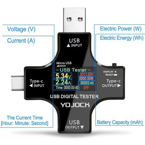Front view of USB C Power Meter And Voltage Current Tester 2 In 1 Digital Multimeter displaying voltage, current, and battery capacity.