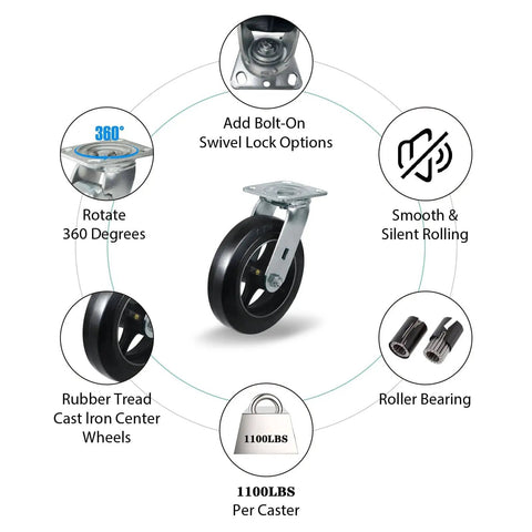 Beefy Industrial Caster Set Of 4 With Rubber On Cast Iron Wheels Up To 4400 Lb Capacity, showing rubber tread and swivel lock options.