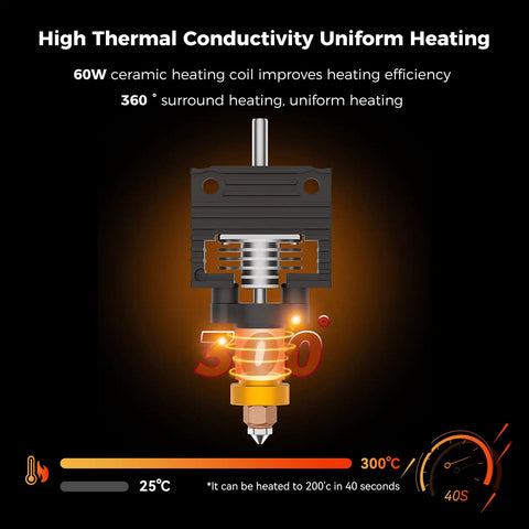 K1 Series Hotend Upgrade Ceramic Heating Block Kit With Buckle Terminal Unicorn Quick-Swap Nozzle Kit 3D Printer Hotend For K1C K1 K1 SE K1 Max High Speed 600mm Per Second New Version, 60W ceramic hotend diagram, 300°C