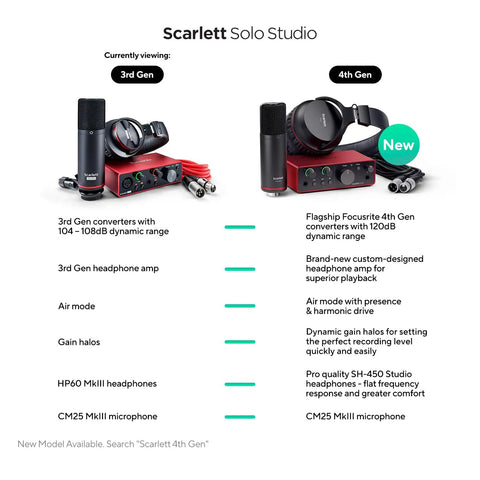 Scarlett Solo Studio 3rd Gen USB Audio Interface Bundle With Condenser Microphone And Headphones for recording and streaming.