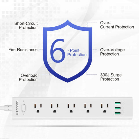 Two Prong To Three Prong Power Strip With Five Outlets And Three USB Ports Five Foot Extension Cord Surge Protector Up To 1625W Polarized Grounded Outlet Converter Wall Mountable Black shown with 6-point protection features.