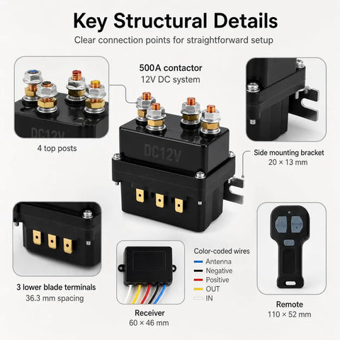 Key structural details of 12V Wireless Winch Control Kit With 500A Relay And Dual Remotes For Trucks, SUVs, And ATVs Winches