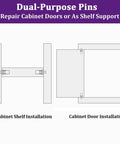 Diagram showing installation of Spring Loaded Cabinet Door Repair Pins 24 Pack for Damper Replacement Pro Grade Anti Slip Telescopic Door Pins for Furniture Hardware Blinds and Cabinet Doors Black by SATUY