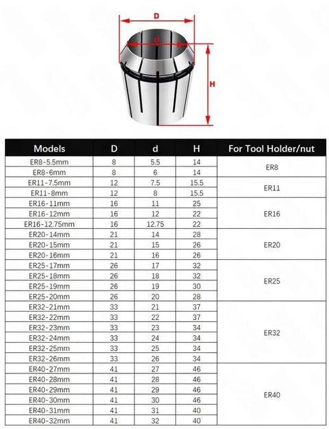 High Precision ER Collet Chuck Set ER8 To ER40 For Milling And Lathe Tools size chart and specifications