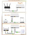 Top Notch Ups Router Modem Backup Battery Stores Six Thousand Mah To Keep Your Home Net Running Smooth During Power Trips connections setup.