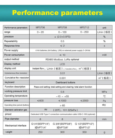 Performance parameters chart for Pro Grade Digital Gas Flow Meter For Air Oxygen Nitrogen CO2 0 To 20 Liters Per Minute With Thermal Mass Flow Sensor RS485 Modbus Battery Powered No Fuss High Accuracy Tool For Air Audits Lab Calibrations And Inert Gas Testing.