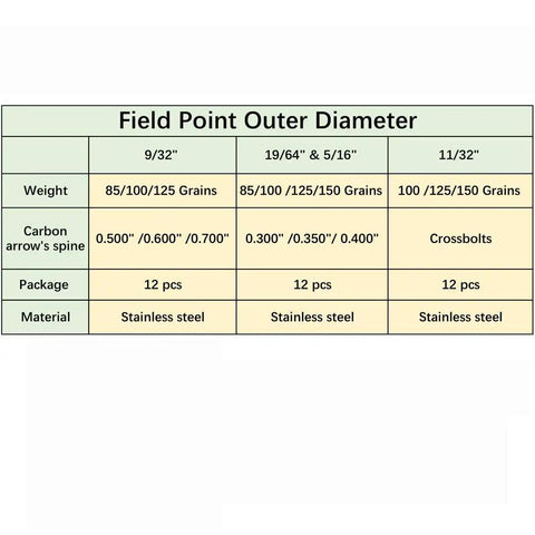 Field point outer diameter and specifications chart for Stainless Steel Screw In Archery Field Points 12 Pack With Silicone Rings
