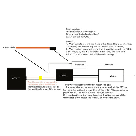 Wiring diagram for Underwater RC Boat Thruster Propeller 18KG Thrust 48V Output 4000RPM Aluminum CNC Propeller with battery and motor connections.