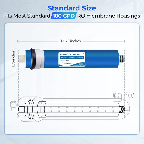 100 GPD Reverse Osmosis Membrane Replacement For Under Sink RO Systems, 11.75 X 1.75 Inch, blue membrane with dimensions