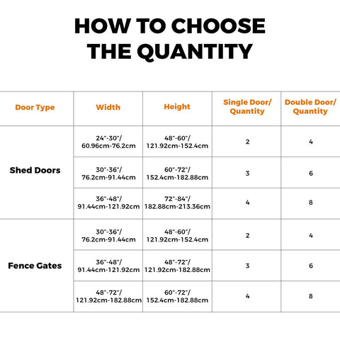 Table showing quantity guide for Heavy Duty 270 Degree Folding Butt Hinges For Outdoor Wood Gates Built Tough To Last Rust Resistant