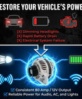 Plug And Play Alternator For Honda Civic 2006 To 2011 1.8L L4 Non Hybrid, 80 Amp 12 Volt With 7 Groove Pulley, graphic showing benefits