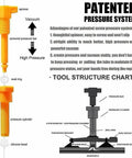 DIY Windshield Repair Kit For Chips Cracks And Bullseyes That Keeps Laminated Windshields Clear In Minutes Removes Visibility Of Chips And Stops Cracks From Spreading Fast And Easy To Use With Advanced Resin Formula For Multiple Repairs, tool structure and pressure system diagram.