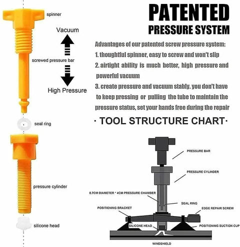 DIY Windshield Repair Kit For Chips Cracks And Bullseyes That Keeps Laminated Windshields Clear In Minutes Removes Visibility Of Chips And Stops Cracks From Spreading Fast And Easy To Use With Advanced Resin Formula For Multiple Repairs, tool structure and pressure system diagram.