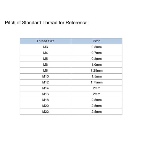 Pitch of standard thread reference chart with sizes M3 to M22
