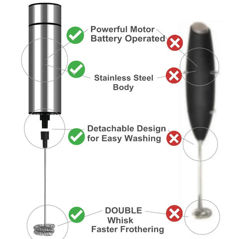 Handheld Battery Operated Milk Frother For Barista Quality Foam In Lattes And Cappuccinos, Stainless Steel, double whisk