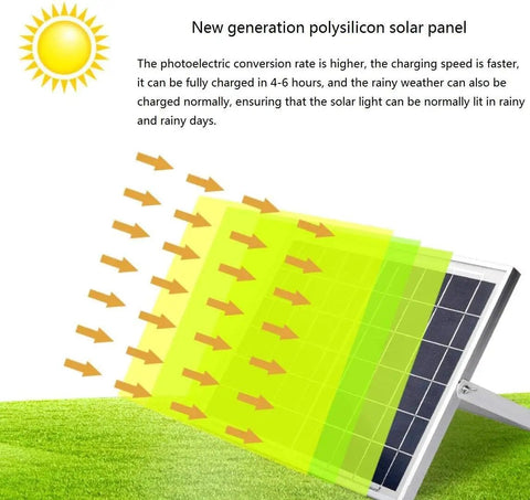 JUDYSSY Led Solar Street Light solar panel with high photoelectric conversion, ideal for efficient outdoor lighting in any weather.