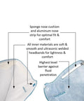 N95 mask features with sponge nose cushion, welded headbands, and barrier against fluid, NIOSH N95 Respirator Plus, ASTM F1862 approved.