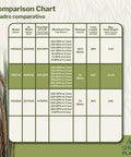 Comparison chart including G355AG 355 GPH Submersible Pond Pump details, flow rate, wattage, cord length, and max head height.