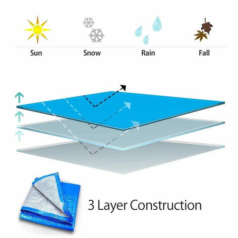 Illustration of Medium Duty 40 By 40 Foot Water Resistant Tarp With 5 Mil Thickness Reversible Blue And Silver, 3-layer construction