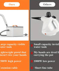 Premium Handheld Steam Cleaner For Crushing Gnarly Messes Off Tile Floors Kitchen Counters Car Interiors And Stubborn Bathroom Residue Quick Heat Up White comparison image showing features and benefits of design.