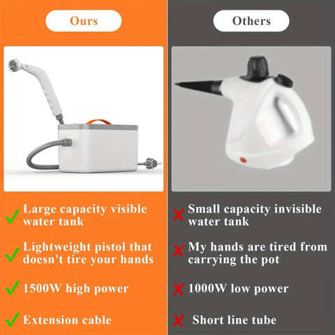 Premium Handheld Steam Cleaner For Crushing Gnarly Messes Off Tile Floors Kitchen Counters Car Interiors And Stubborn Bathroom Residue Quick Heat Up White comparison image showing features and benefits of design.