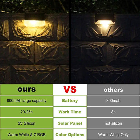 Side-by-side comparison of solar deck lights with details: our model's specs vs others, highlighting battery and color options.