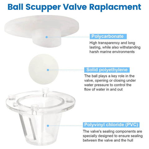 Illustration of self bailing boat scupper drain valve ball universal fit for three quarters inch to one and one half inch openings clear two pack