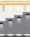 Diagram showing installation heights for 100W UFO LED High Bay Light With 15000 Lumens At 5000K Daylight IP65 UL Approved