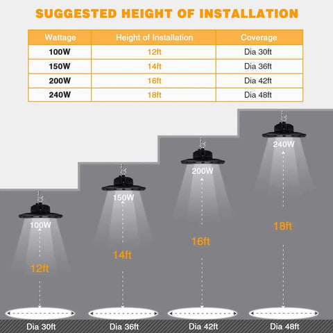 Diagram showing installation heights for 100W UFO LED High Bay Light With 15000 Lumens At 5000K Daylight IP65 UL Approved