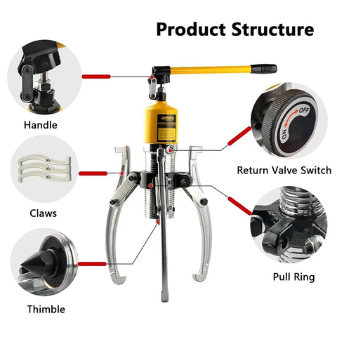 Beefy Hydraulic Gear Puller Kit With 2 And 3 Jaw Convertible Claws For Wheel Bearing Removal, hub structure with labeled parts