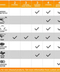 Feature comparison chart for Spitfire RC Plane For Beginners, 3 Channel Remote Control, 2.4GHz RTF Easy To Fly Fighter Model.