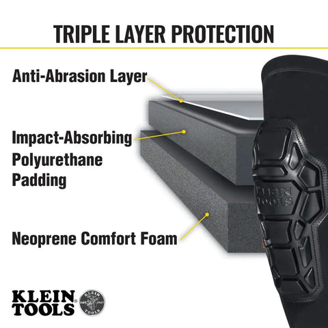 Heavy Duty Knee Pad Sleeves With Triple Layer Padding illustration showing anti-abrasion, polyurethane, neoprene foam layers