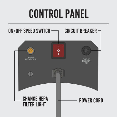 Control panel of Powerful 1000 CFM Portable HEPA Air Scrubber With Two Stage Filtration for indoor spaces and dust removal