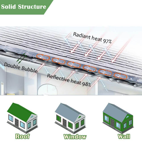 Diagram of 6mm Thick Reflective Double Bubble Aluminum Foil Insulation Roll For Windows Or Walls showing heat reflection and application areas