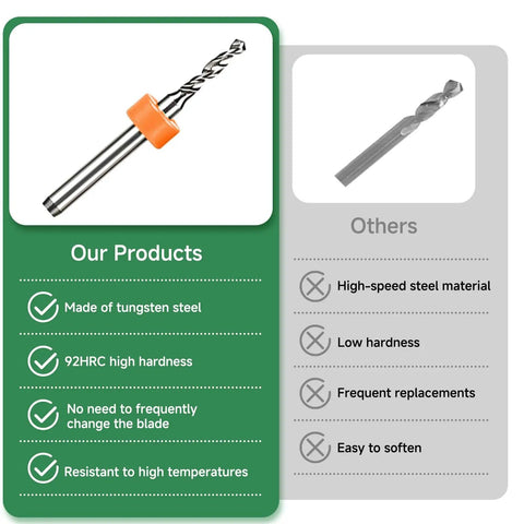 Comparison of 30 Piece Micro Drill Bit Set Tungsten Carbide Spiral Flute with high-speed steel alternatives in infographic format