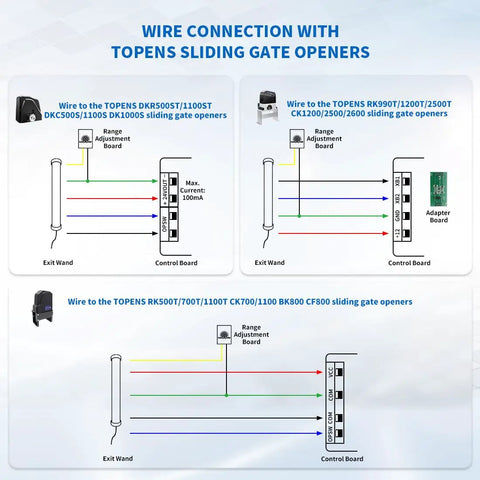 Diagram showing wire connections with TOPENS sliding gate openers for Vehicle Exit Sensor Kit For Wired Driveway Gates With 50 Ft Cable, Hands Free Car Detector Wand, Range Adjustable For Automatic Gate Openers, Easy Install, Works With Mighty Mule.