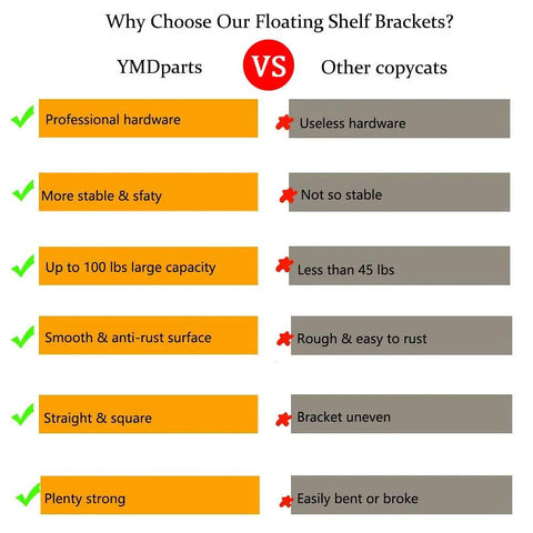 Comparison chart showcasing benefits of Heavy Duty Floating Shelf Bracket Set Of 6 Solid Steel Hidden Shelving Supports.