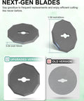 Next-gen octagonal blades for ergonomic cordless electric scissors, 1.58 inch cutting size, efficient cardboard cutting.