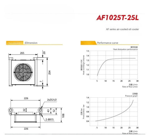 Hydraulic Oil Cooler For CNC Lathe Oil Pump Air Cooled Heat Exchanger With 720 Kcal Per Hour Cooling 10 Liters Per Minute Flow 12V Power Workhorse Radiator dimensions and performance graphs