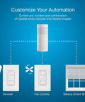 Smart Motion Sensor For Dimmers, Switches, And Fans With Auto On Off Lighting, No Wires Required, display with connectivity diagram