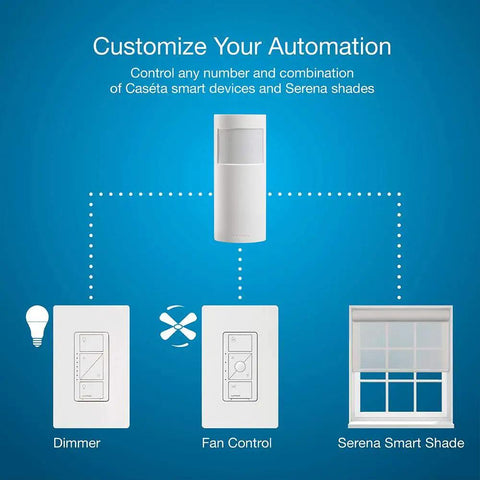 Smart Motion Sensor For Dimmers, Switches, And Fans With Auto On Off Lighting, No Wires Required, display with connectivity diagram