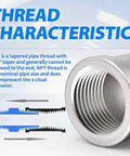 NPT thread characteristics with steel pipe fitting diagram and description