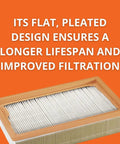 Beefy Flat Pleated Dust Extractor Filter Replacement For Turbo I And II HEPA Point Three Micron High Efficiency Filter product