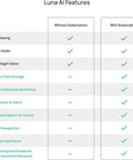Comparison of Luna AI features with and without subscription, highlighting benefits like 24/7 monitoring and facial recognition with subscription.