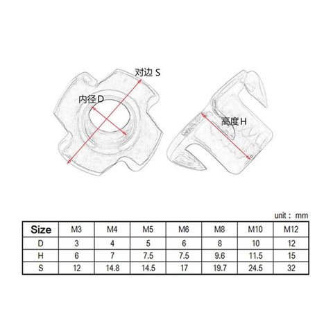 Diagram of T Nut Zinc Plated Four Claw Blind Nut Insert for Wood Furniture and Speaker Mounts with size chart, M5x20 shown