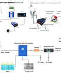 Vertical Helix Wind Turbine Kit With MPPT Controller 12V 24V 48V 10000W Portable Wind Power Generator diagram showcasing connections.
